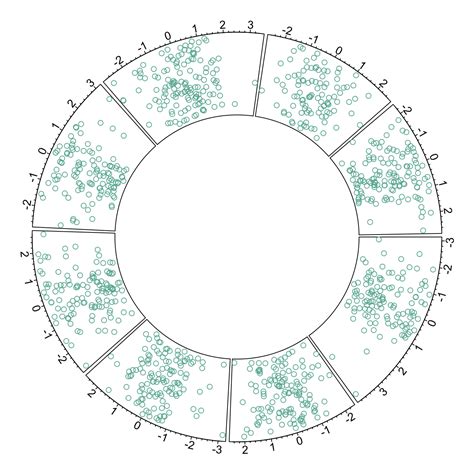 Circle Plot XY Chart Gallery 4