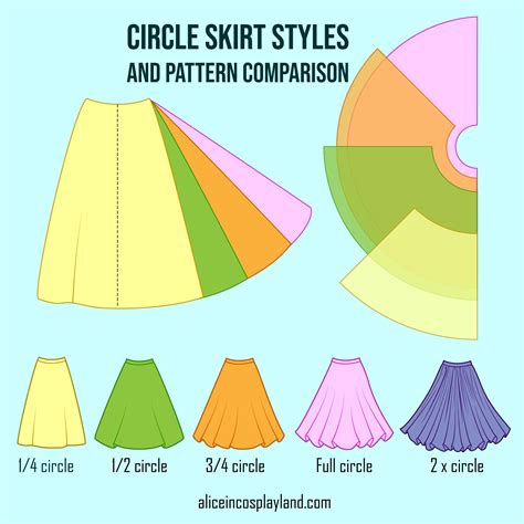 Understanding Circle Skirt Patterns