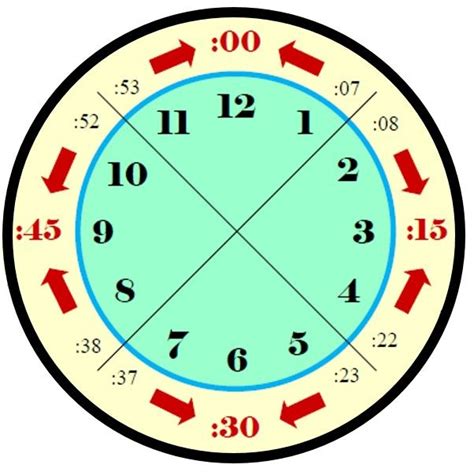 Circular Clock Chart