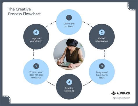 Circular Flow Chart Template Ideas