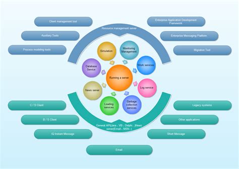 Circular Flow Diagram Template Sample