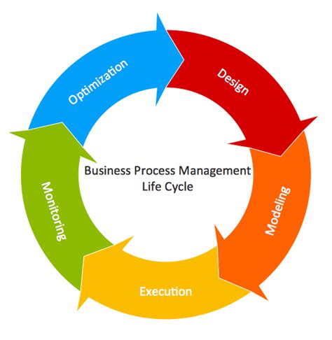 Circular Flow Diagram Template