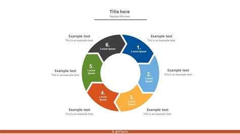 Circular Flowchart Template