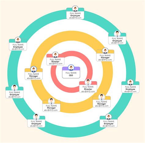 Circular Org Chart Creation