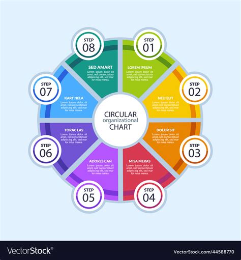 Circular Org Chart Design