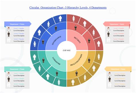 Circular Org Chart Examples