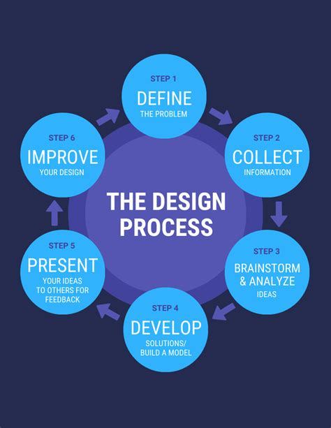 Circular Process Flow Infographic Example