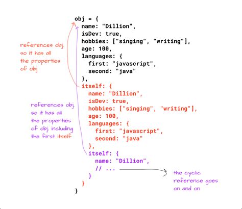 Circular Reference in JSON