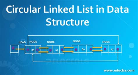 Circularly Linked List