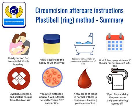 Description of Circumcision Aftercare