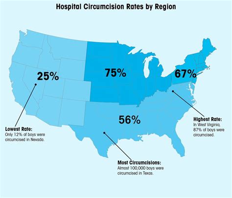 Circumcision Costs by Region