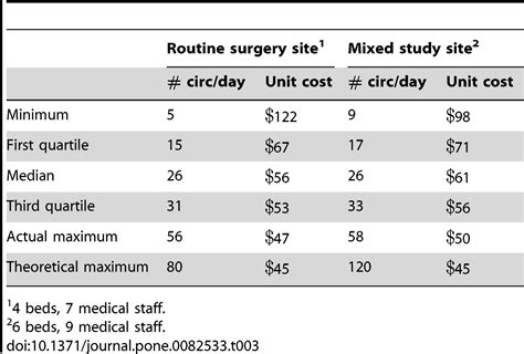 Description of Circumcision Costs