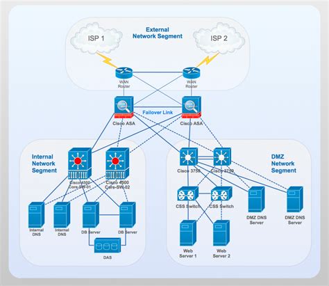 Cisco Network Diagram Template in Excel