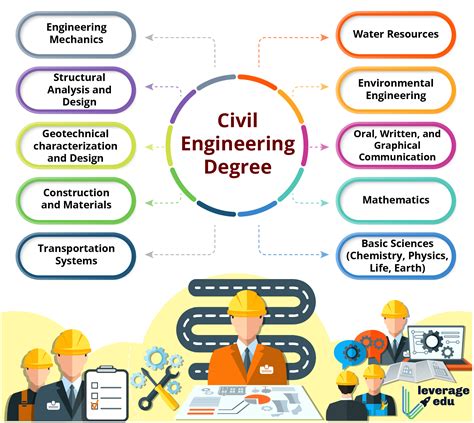 Civil engineering education