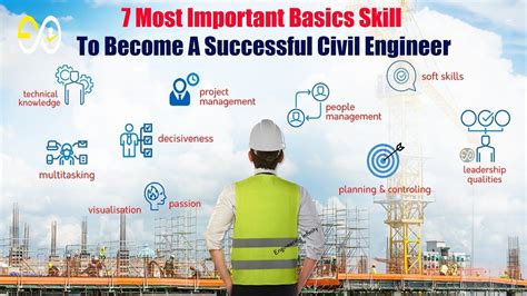 Civil Engineering Soft Skills