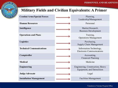 Managing civilian job responsibilities