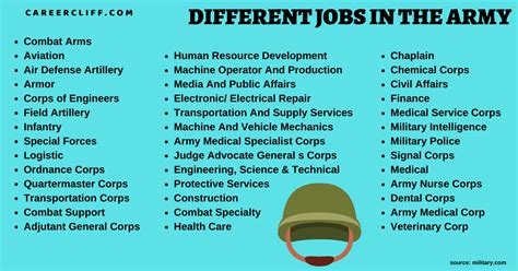 Civilian Jobs in Military