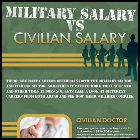 Civilian Salary Comparison