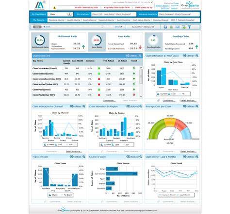 Claims Data Analytics