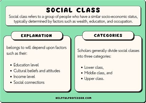 Class Categories