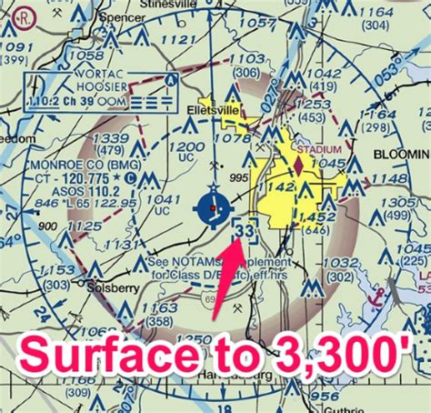 Class Delta Airspace Dimensions