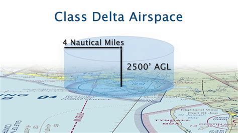 Class Delta Airspace Dimensions