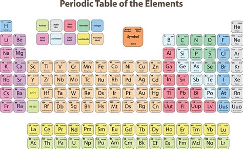 Classic Periodic Table Printable