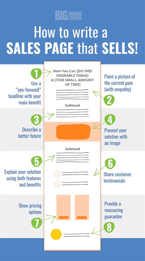 Classic Sales Page Template for Kajabi