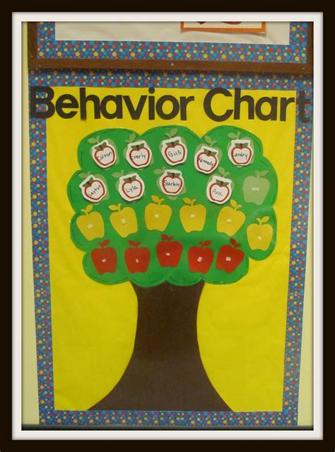 Classroom Behavior Management