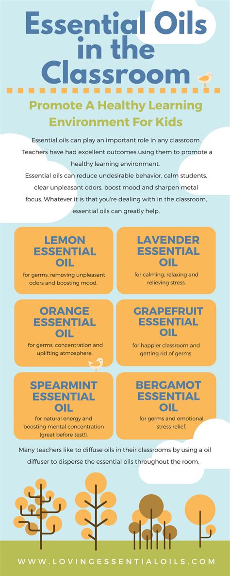 Essential Oil Labels for the Classroom