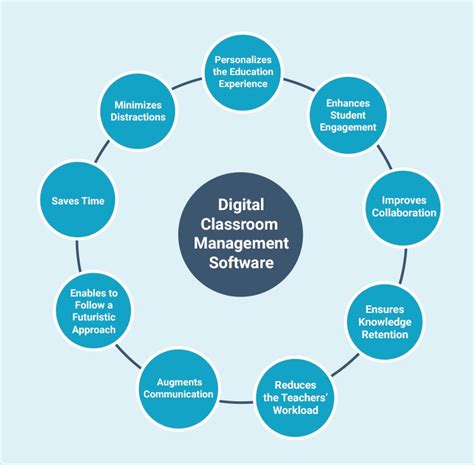 Classroom Management Software