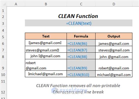 Using the CLEAN function to handle blank cells