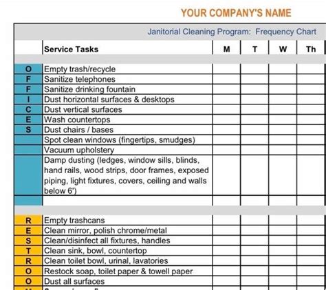 Identify cleaning task frequency