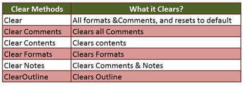 ClearContents Method