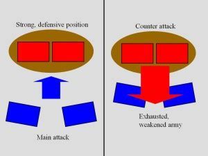 Click Militia Strategy