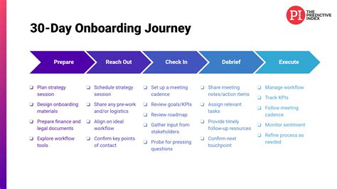 Client Onboarding Template