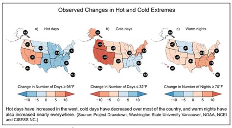 Climate change research at Liu Institute