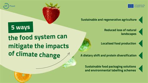 Climate Change Food Systems