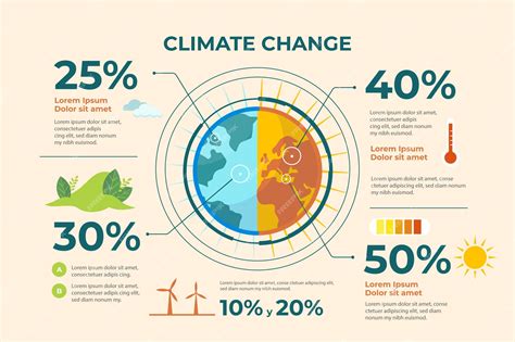 Climate Change Infographic Design