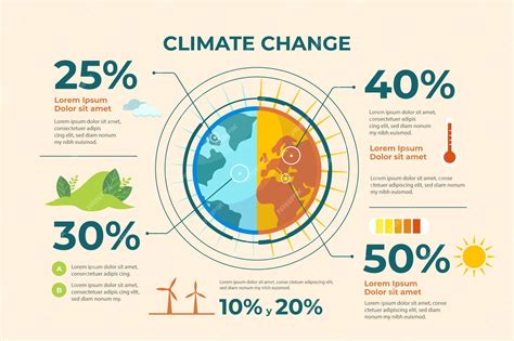 Climate Change Infographic Sharing