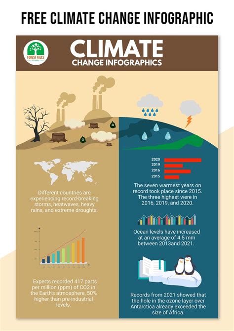 Climate Change Infographic Template