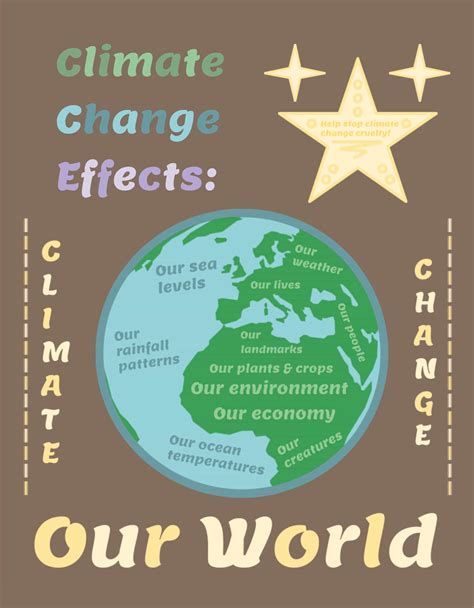 Climate Change Posters