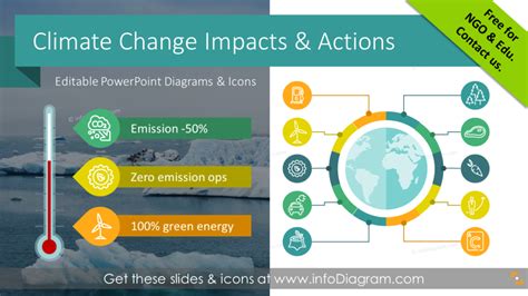 Climate Change Presentation