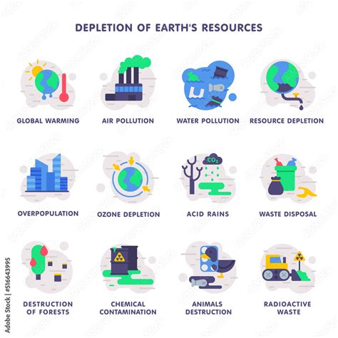 Climate change and resource depletion