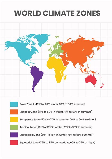 Climate Zone Template