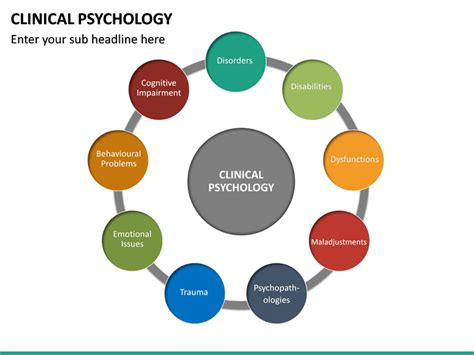 Clinical Psychology PowerPoint Template