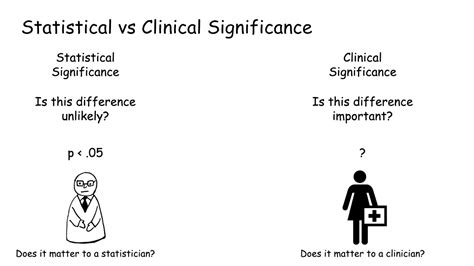 Clinical Significance