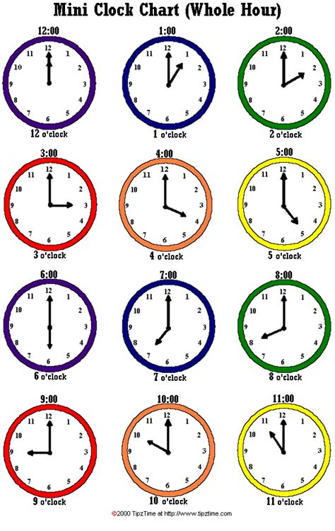 Clock Chart Examples