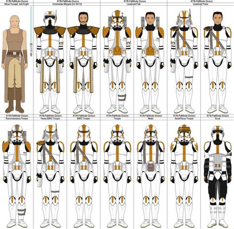 Clone Commander armor template