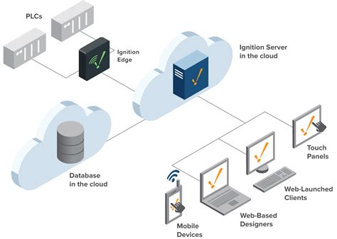 Cloud-Based Configuration Service